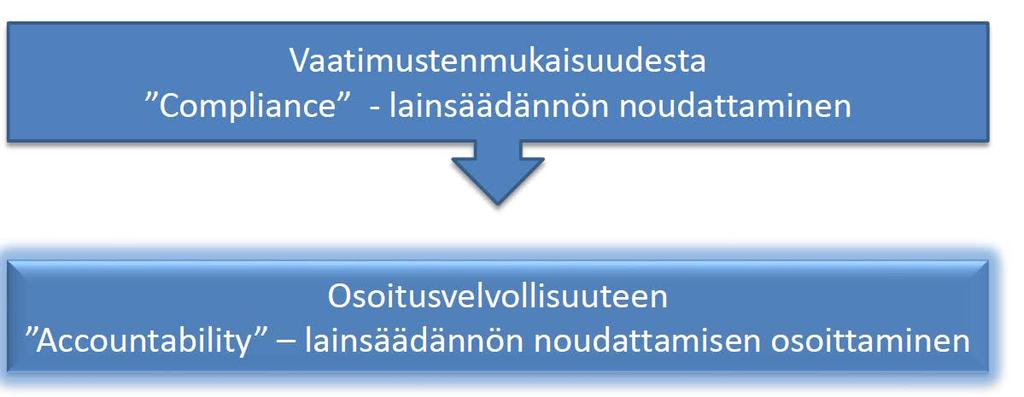 HENKILÖTIETOJEN KÄSITTELYN