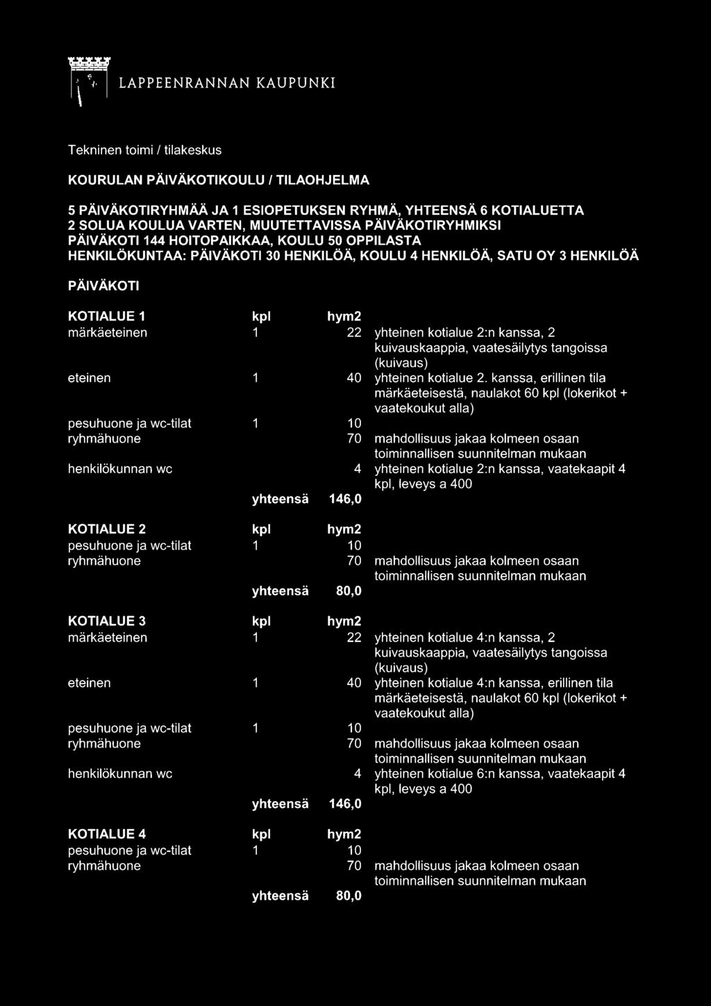 kotialue 2:n kanssa, 2 kuivauskaappia, vaatesäilytys tangoissa (kuivaus) eteinen 1 40 yhteinen kotialue 2.