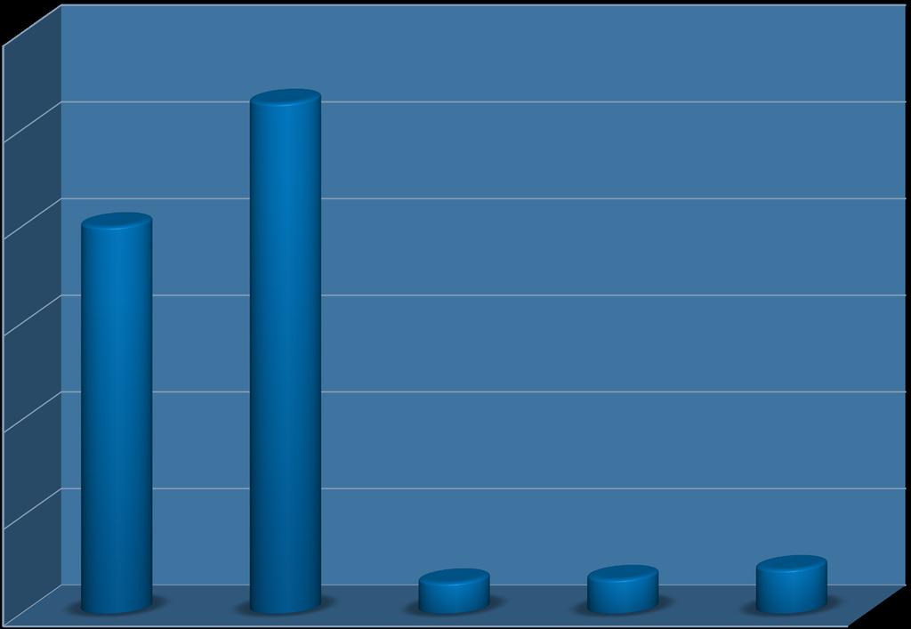 3000 2640 Alakorkalon jäteasemalle tuleva materiaalihyötykäyttö 2017, t/a 2500 2000 2001