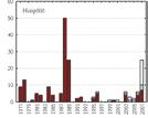 Tuulihaukan pesälöydöt v 2007 10 km x 10 km ruuduissa. Kuva 3. Huuhkajareviirit v 2007 10 km x 10 km ruuduissa. Huuhkaja Kaikkiaan havaintoja ilmoitettiin 14 eri alueelta. Pesiä löytyi 1: noin 13.4. aloitettu pesintä tuotti 2 poikasta.