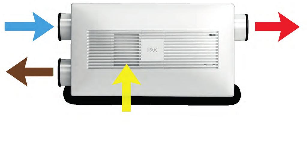 Pax Eos 100H ja 100 Ilmanvaihtolaite lämmön talteenotolla Pax Eosista on kaksi eri mallia. Tuloilman esilämmityksellä varustettu malli Pax Eos 100H on erityisen hyödyllinen, kun ulkoilma on kylmää.