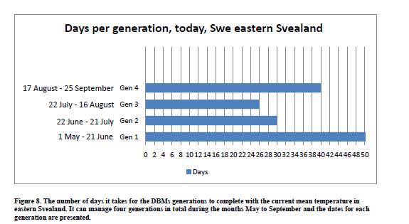 in Swedish oilseed rape production a literature review.