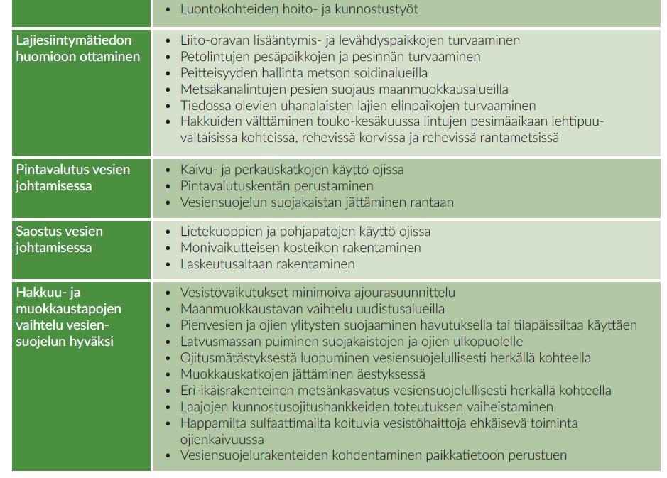 suosituksissa kuvatuista metsän- ja