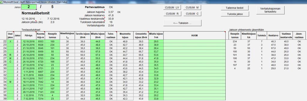 By1026, jatkuvan tuotannon näytteenotto Seurataan jatkuvan tuotannon testauksen toteutumista. Vihreät alueet ovat käyttäjän täytettävissä. Huomioi kommentteja sisältävät solut.