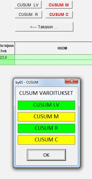 By1026, CUSUM hälytykset Siirryttäessä aloituksesta jatkuvan