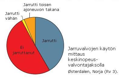 41 vien ajoneuvojen nopeudet, ja keskinopeusvalvonnan vaikutukset olivatkin suurimmat vilkkaimman liikenteen tunteina (yli 1000 ajoneuvoa tunnissa).