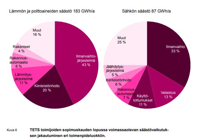 Kiinteistöalan