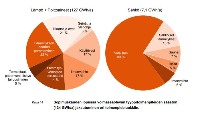 VAETS) raportoituja toimenpiteitä