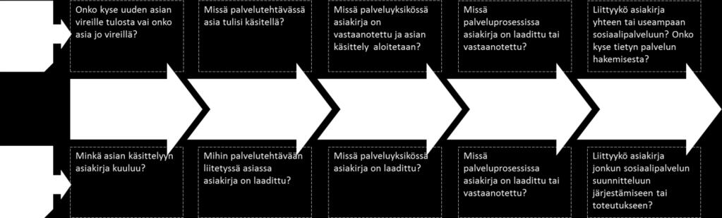 16 5 Asiakirjojen n kuvailu Kanta-palveluihin liittyvän asiakastietoja käsittelevän järjestelmän on kyettävä hyödyntämään koodistopalvelussa julkaistuja koodistoja ja liittämään muodostettaviin