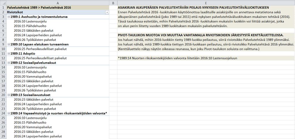 31 palvelutehtäväluokituksen mukainen tehtävä. Näin varmistetaan sekä syntyn säilyminen että asiakirjojen hallinta Kanta-palveluissa.