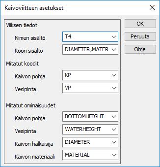 dat koodille 400 lisättiin uudet kaivoviitteen ominaisuudet: - kaivon tyyppi (WELLTYPE) - kaivon halkaisija (DIAMETER) - kaivon materiaali (MATERIAL) - kannen tyyppi (RIMTYPE) - kannen muoto