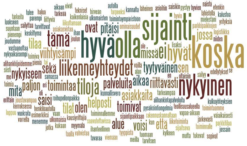 Sanapilvi: Millainen olisi mielestä optimaalinen toimintaympäristö yrityksellenne tulevaisuudessa? Tutkimuksen avointen kysymysten vastaukset on tiivistetty ns. sanapilveksi.