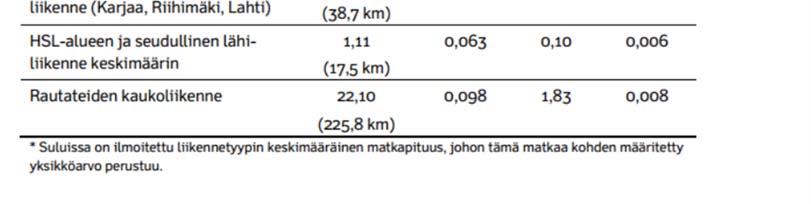 matkantarkoitusjakauma: Muut