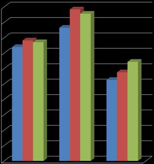 8. HOITOPÄIVÄHINNAT Perhepäivähoidon hoitopäivän hinnassa eivät näy perhepäivähoidon sijaiset, jotka työskentelevät päiväkodeissa. Perhepäivähoidon kustannuksina näkyy myös uusi työaikalaki (1.8.2011).