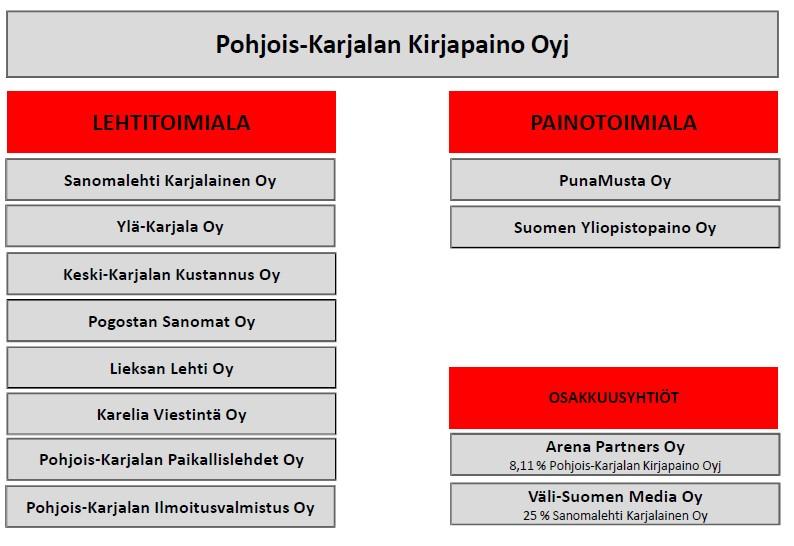 Yhtiökokous Pohjois-Karjalan Kirjapaino Oyj:n varsinainen yhtiökokous pidetään vuosittain hallituksen määräämänä päivänä huhtikuun loppuun mennessä.