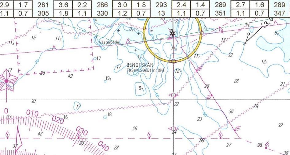 3. Sijaintipaikkasi on 59 42,0 N 022 40,0 E. Ohjaat kompassisuuntaan 226 ja etelätuulen aiheuttama sorto on koko matkan ajan 15. a) Millä etäisyydellä sivuutat Bengtskärin merimajakan?