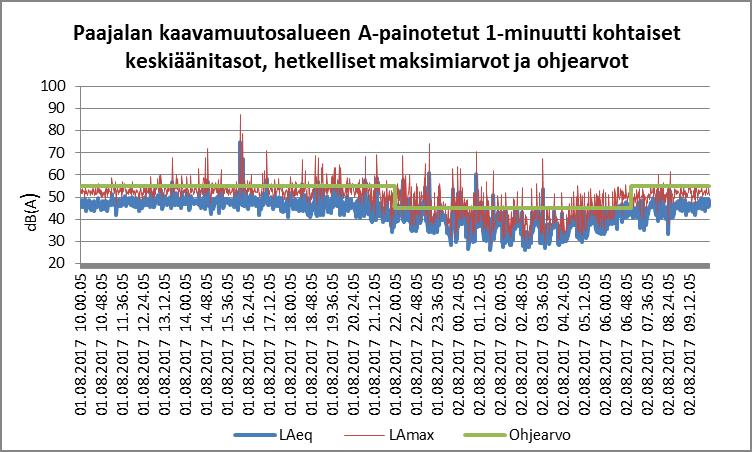 5 Tulokset 5.