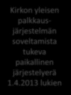 Paikallinen järjestelyerä 1.4.