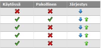 Tietoja voi muuttaa myös listalta suoraan kuvakkeiden avulla, joilla tiedot voi asettaa pois käytöstä tai käyttöön, pakolliseksi tai ei pakolliseksi. 32.