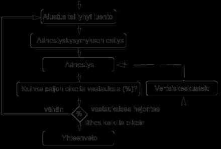 Tyypillinen vertaisohjausluennon rakenne 1. Alustus 2. Opettaja esittää aiheeseen liittyvän kysymyksen (Concept Test), johon opiskelijat vastaavat itsenäisesti esim.