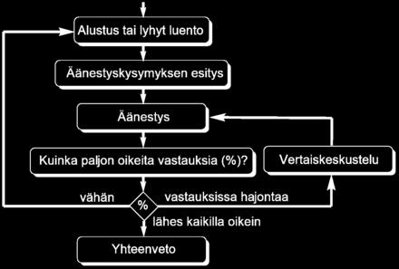 Muussa tapauksessa asian käsittelyä jatketaan oheisen kaavion mukaisesti. 5.