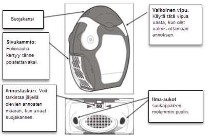 Ennen annostelijan käyttöä Sivussa olevan läpinäkyvän kammion kansi on avattava.