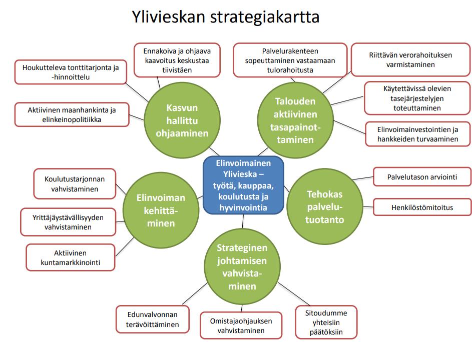 3 Ylivieskan myönteisen asukaskehityksen ennustetaan jatkuvan myös vuosina 2018 2022, mutta hitaampana kuin aikaisemmin on arvioitu. Asukaslukutavoite lähivuosille on seuraava: Vuosi Asukasluku 31.