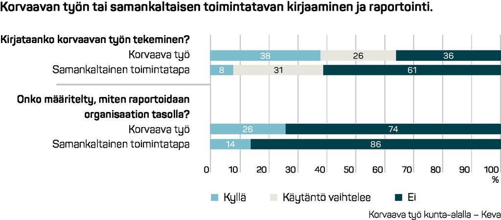 Kirjaaminen