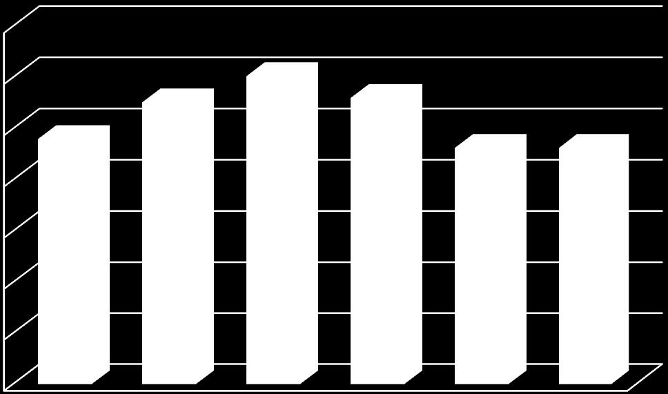 2018 yhteensä 45 henkilötyövuodella vuodelle 2018 osoitettujen lisämäärärahojen johdosta.