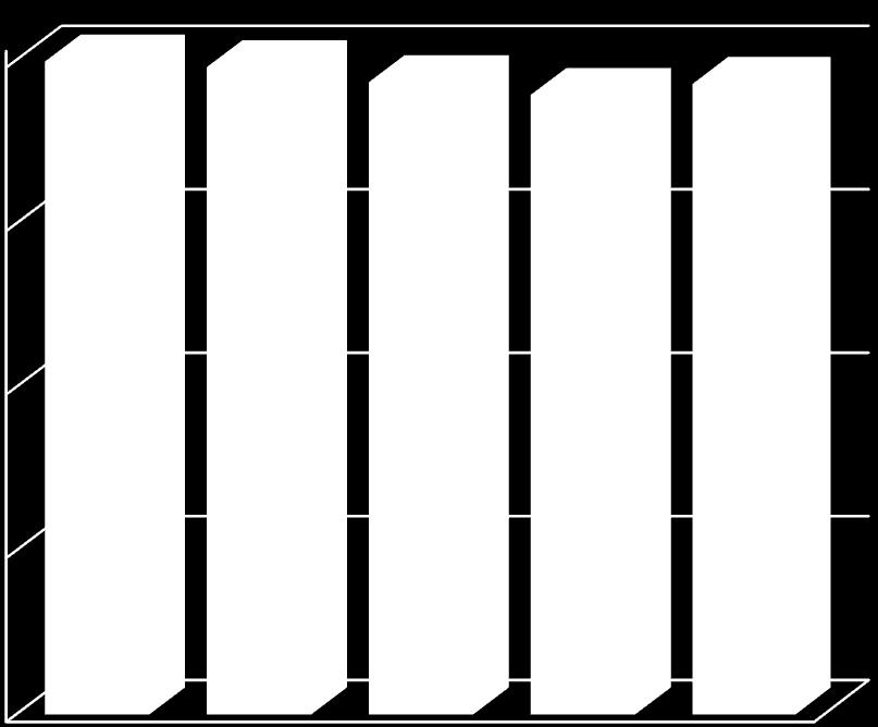 palveluksesta. Kuva 2.