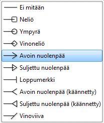 Piirrä kuvio seuraavasti: Viiva, nuoli (Line, Arrow): Osoita aloituskohtaa ja vedä hiirellä viiva sopivan pituiseksi haluamaasi suuntaan.