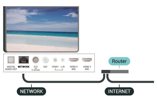 Kiinteä yhteys Vaatimukset Kun yhdistät TV:n internetiin, tarvitset verkkoreitittimen, jossa on internetyhteys. Käytä nopeaa (laajakaista) yhteyttä.