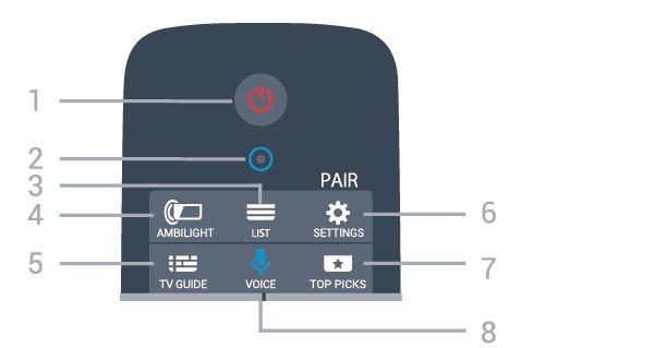 2 Kaukosäädin 2.1 Painikkeet Päältä ladattava 1 - Valmiustila / Päälle Television virran kytkeminen tai valmiustilaan siirtäminen. 2 VOICE Mikrofoni 3 - LIST Kanavaluettelon avaaminen tai sulkeminen.