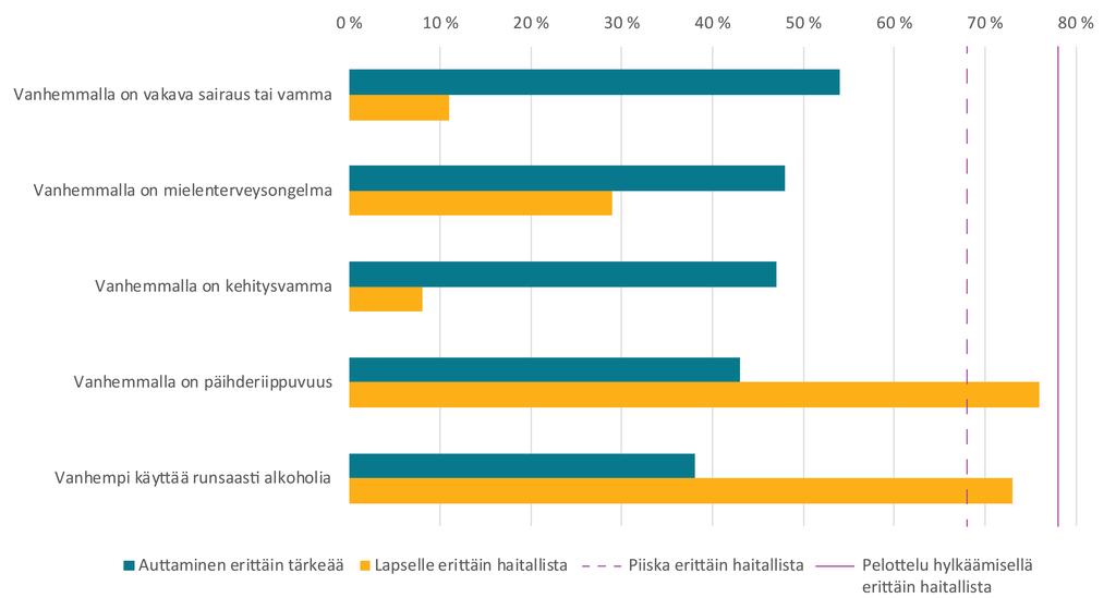 Auttamisen tärkeys vs.