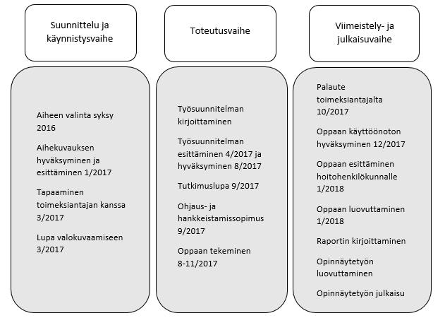 26 (50) 8 POHDINTA Opinnäytetyön tekijöinä opinnäytetyö on antanut uutta tietoa haavanhoidosta ja syventänyt osaamistamme.