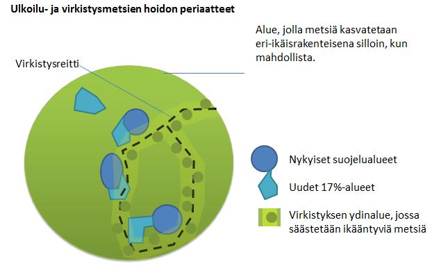 säästöpuuryhmineen sijoitetaan siten, että virkistysmetsiin ei synny suuria tai yksitoikkoisia aukkonäkymiä.