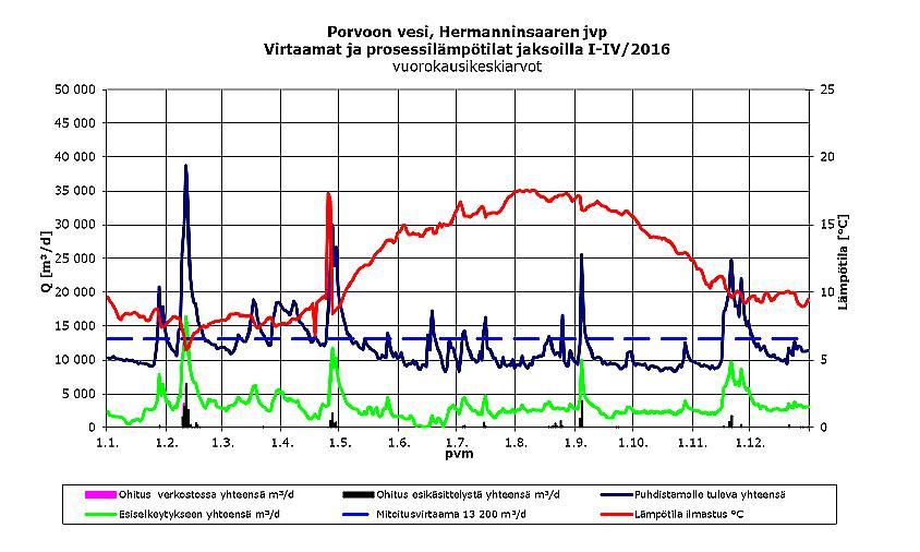 Miten vaikuttavuusinvestoinnit voivat auttaa vesihuollossa Pappilanmäen aluesaneerauksen ongelman kuvaus Jätevedenpuhdistamo joudutaan mitoittamaan ja sitä joudutaan operoimaan arvioidun jätevesien