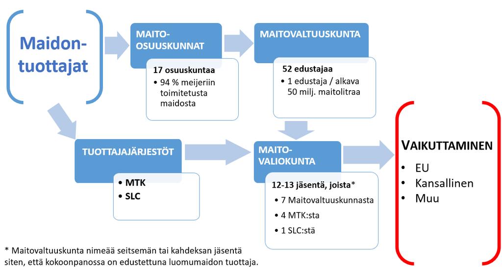 Maitoalan