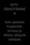 ennakointi, viestintä, kvasiat SOTE- JÄRJESTÄMINE N Sote-palvelut