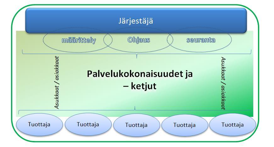 PALVELUKOKONAISUUDET JA KETJUT