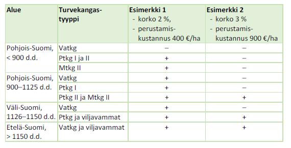 Kunnostusojituskelpoisuus