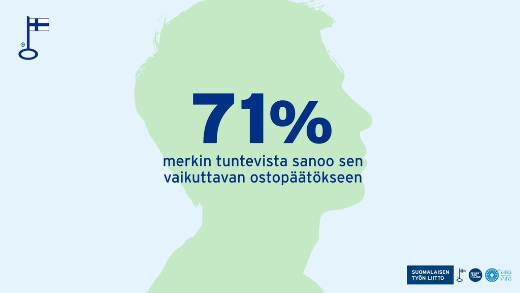 Lähde: Suomalaiset ostopäätösten äärellä 2018