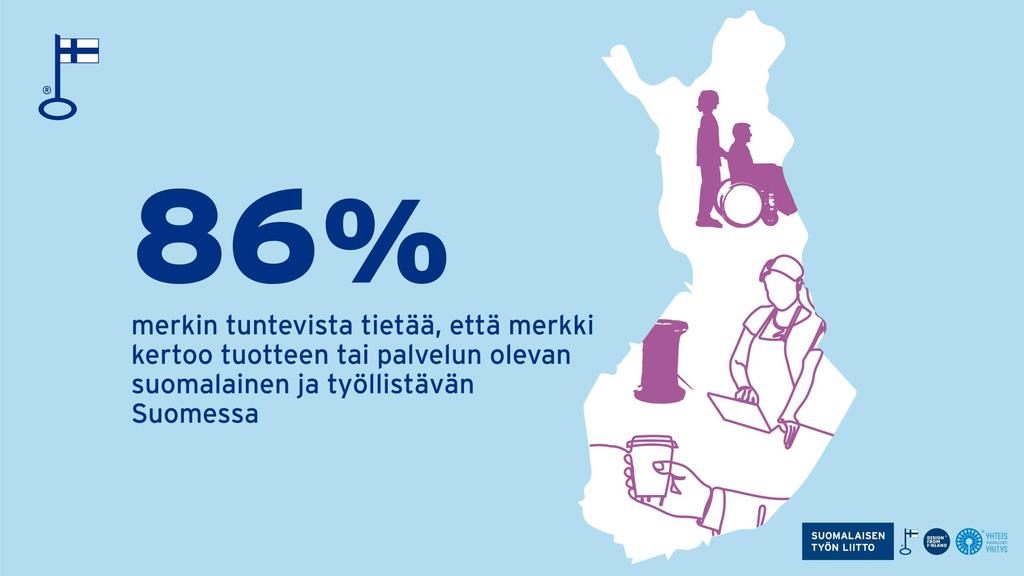 Lähde: Suomalaiset ostopäätösten äärellä 2018