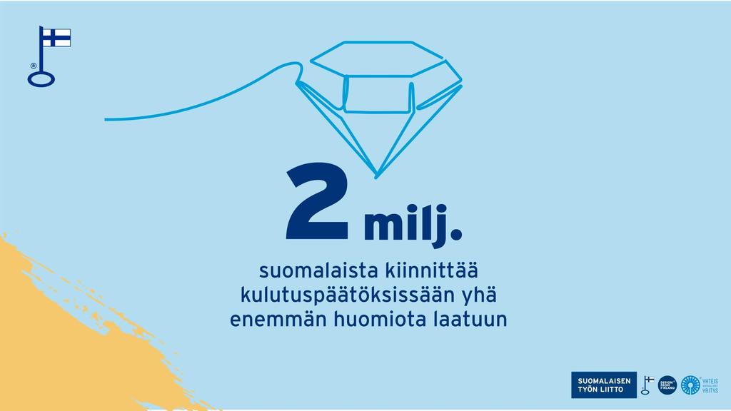 Lähde: Suomalaiset