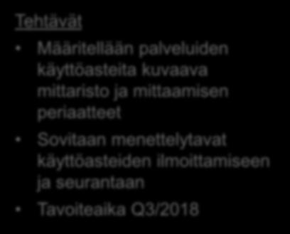 palveluiden käyttöasteita kuvaava mittaristo ja mittaamisen periaatteet