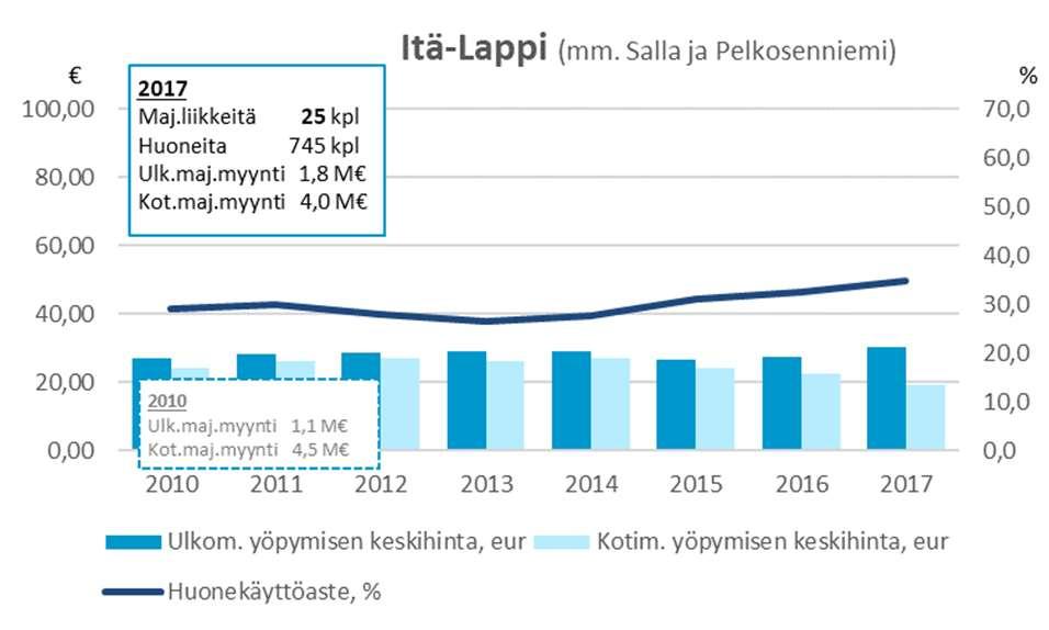 rekisteröidyn