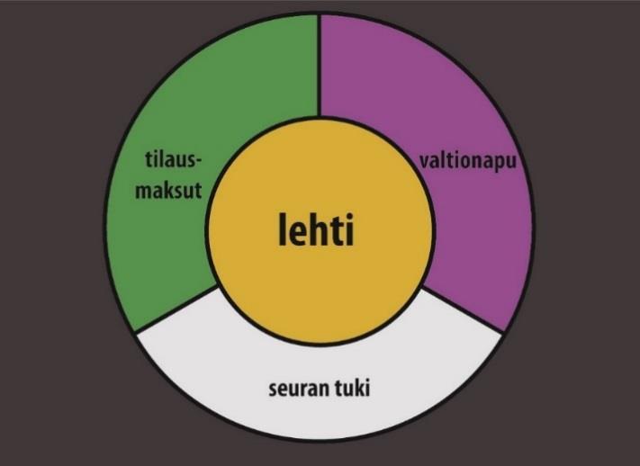 Uutta rahoitusta tarvitaan Haaste: tieteellisten kirjastojen tähänastiset tilaus- ja lisenssimaksut eivät sinällään riitä