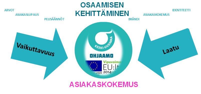 Mitä osaamista tarvitsette?