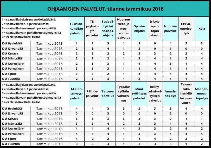 Miltä palveluiden tilanne näyttää?