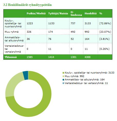 fi-tilastointiohjelmasta, johon